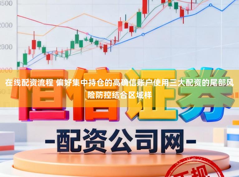 在线配资流程 偏好集中持仓的高确信账户使用三大配资的尾部风险防控结合区域样
